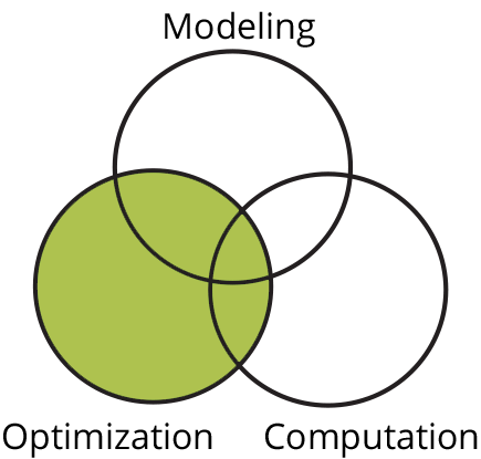 MOCA Venn-Diagram Optimization